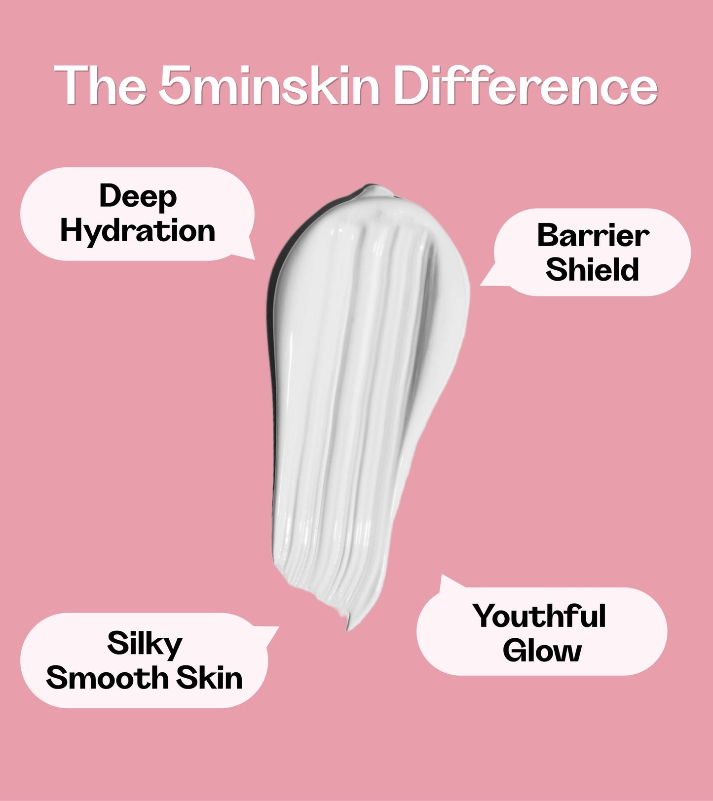 5minskin® Silk Soother - Dyp Fuktighetsformel for Strålende, Ungdommelig Hud